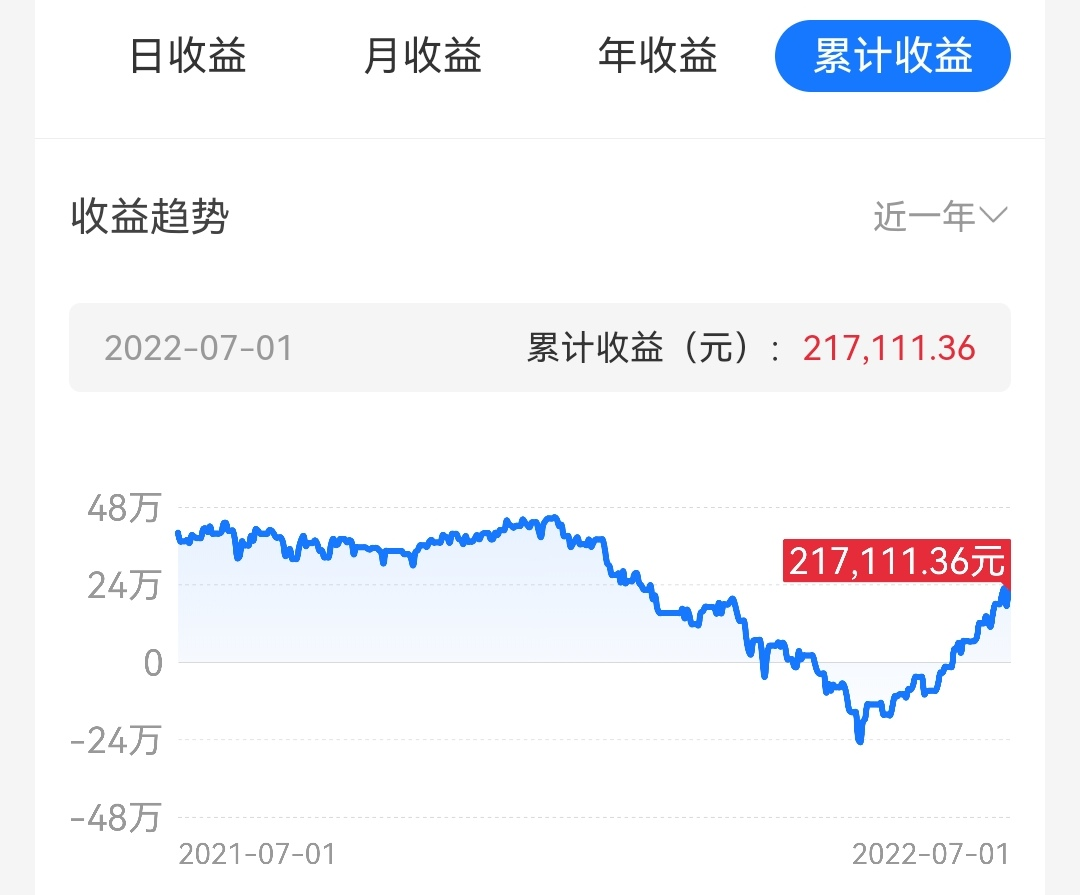 午评：新能源、半导体、医疗还能涨吗？看完秒懂…