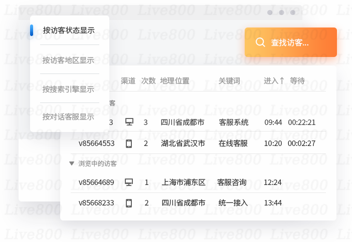 Live800：客戶“來去”匆匆，如何讓流量變銷量？