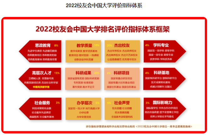 2022教育部直属大学排名，浙江大学攻入前五，人民大学表现不俗
