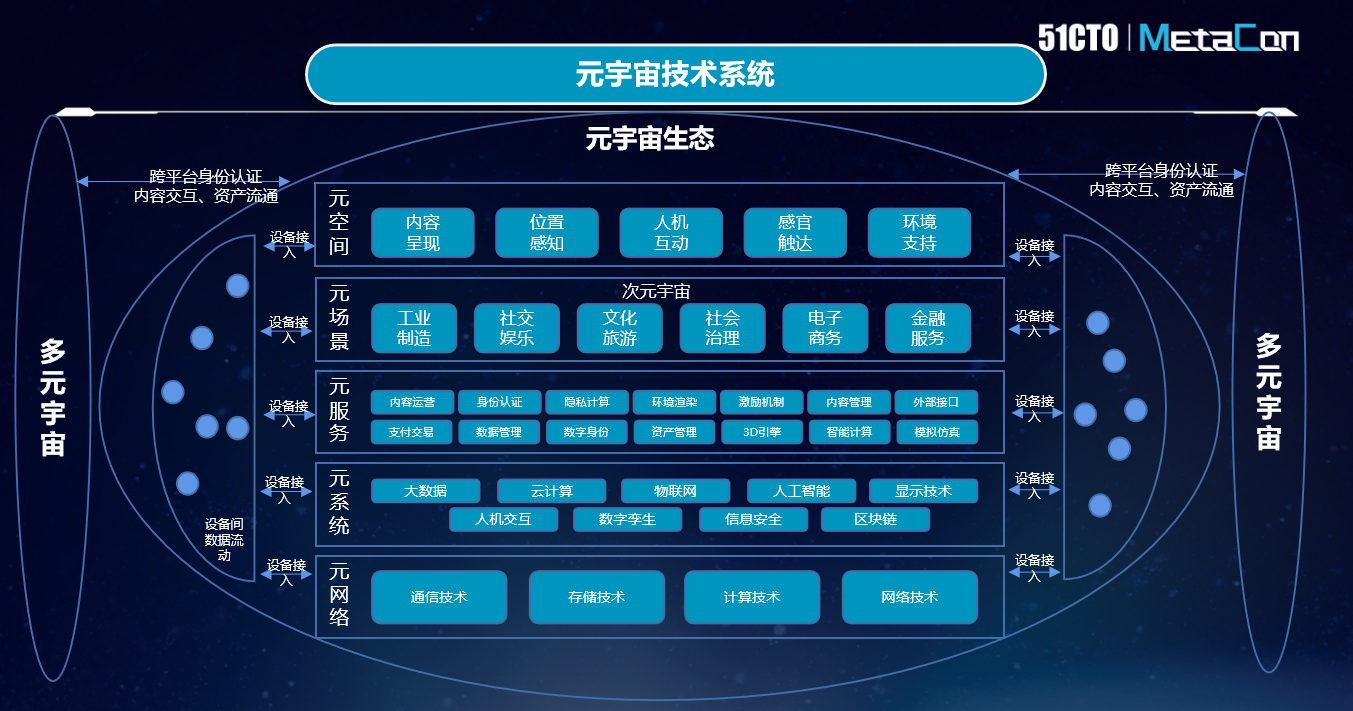 区块链+元宇宙齐发力，共促数字经济高质量发展