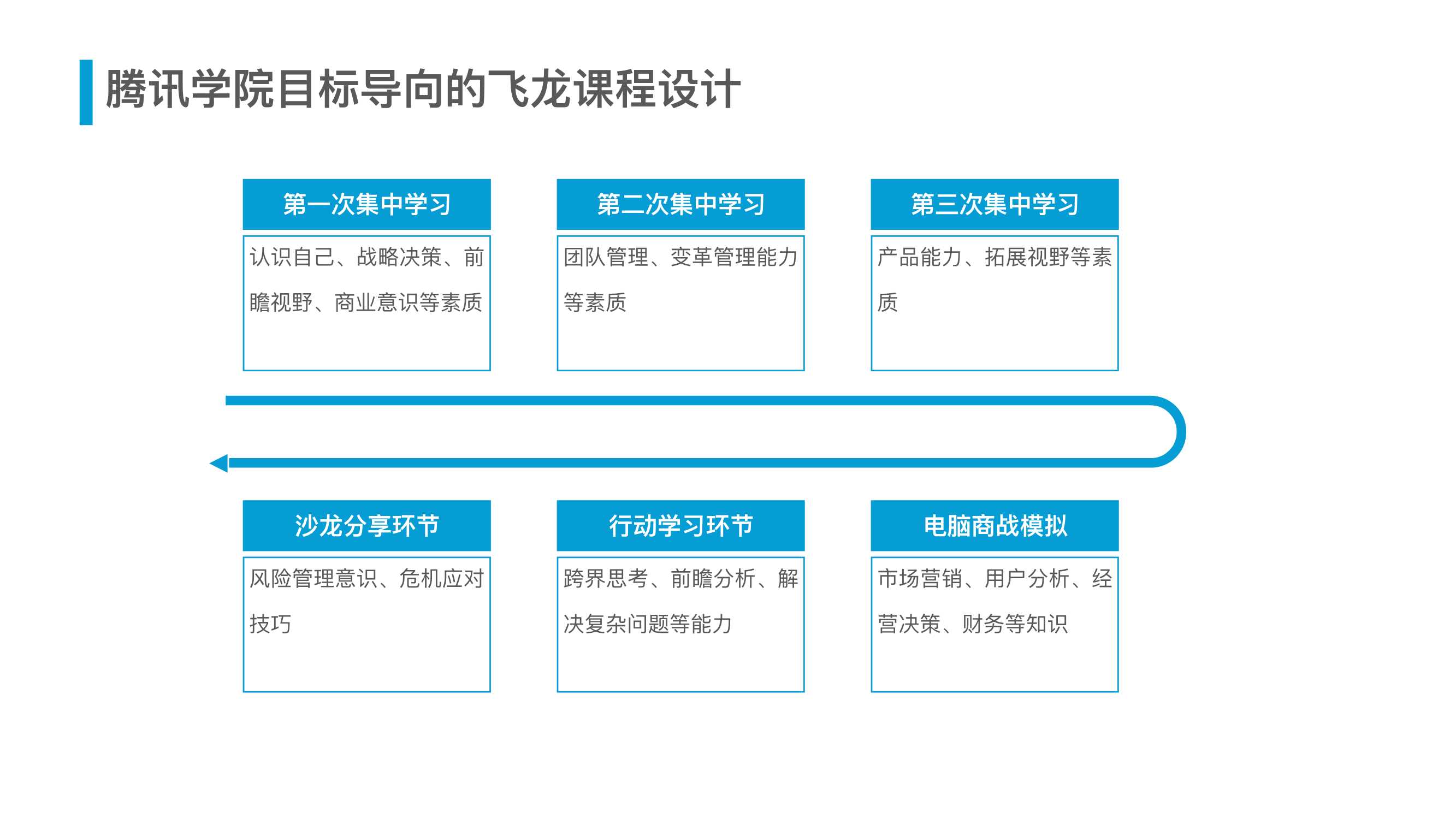 腾讯人力资源与组织管理体系（54页）