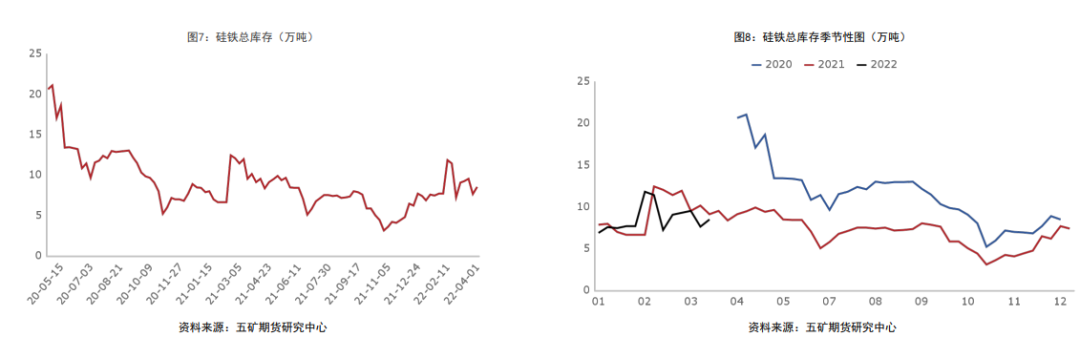 低位连阳突破 硅铁行情来了？