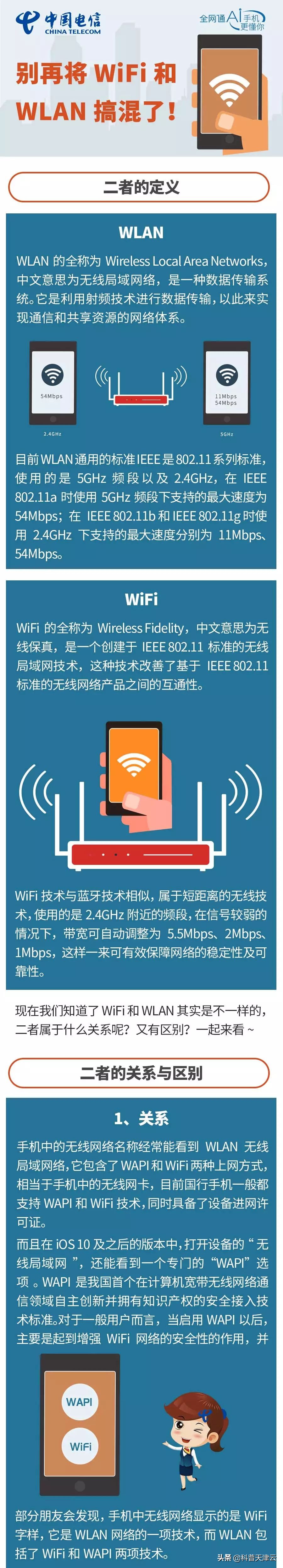 WiFi和WLAN原来区别这么大！今天可算明白了