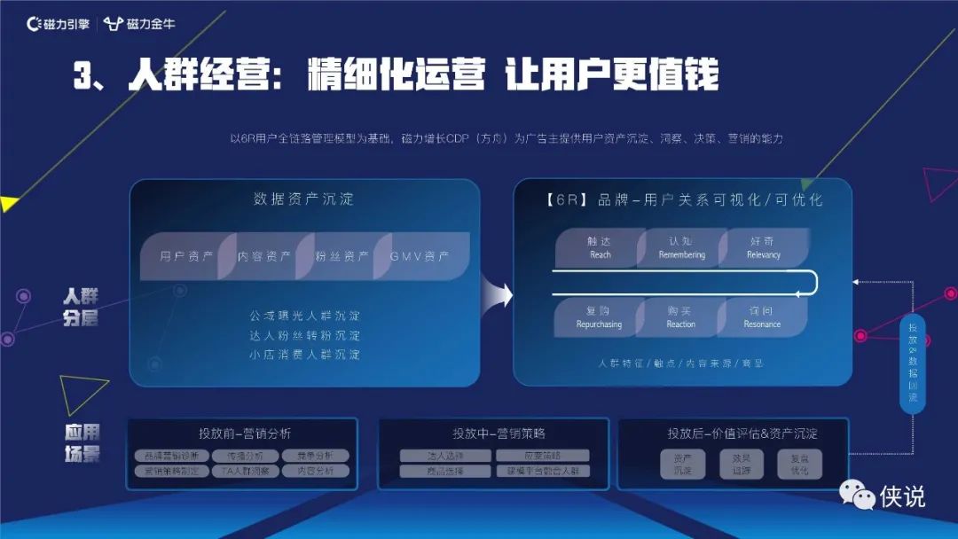 快手新市井商业内循环营销通案