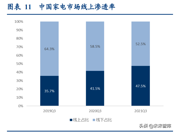 物流行业专题研究报告：我国万亿快运市场进入加速整合期