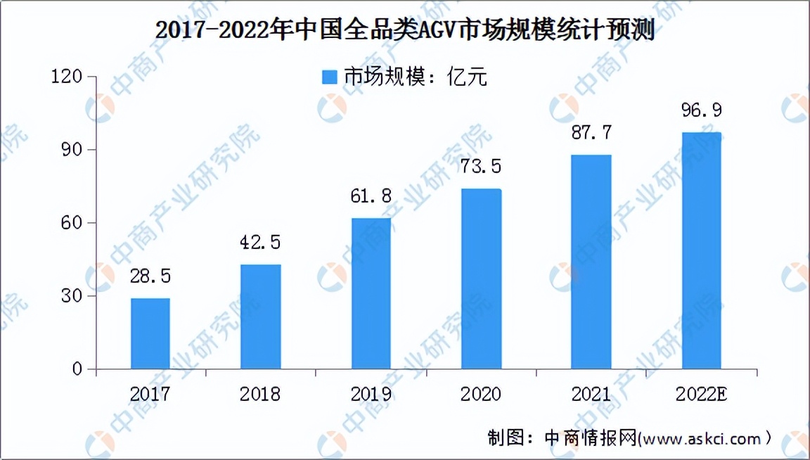 2022年中国智慧物流行业市场前景及投资研究预测报告