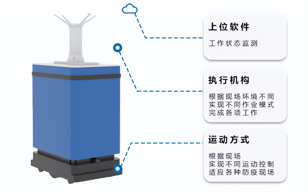 移动机器人走向抗疫前线科聪整体解决方案助力智能防疫