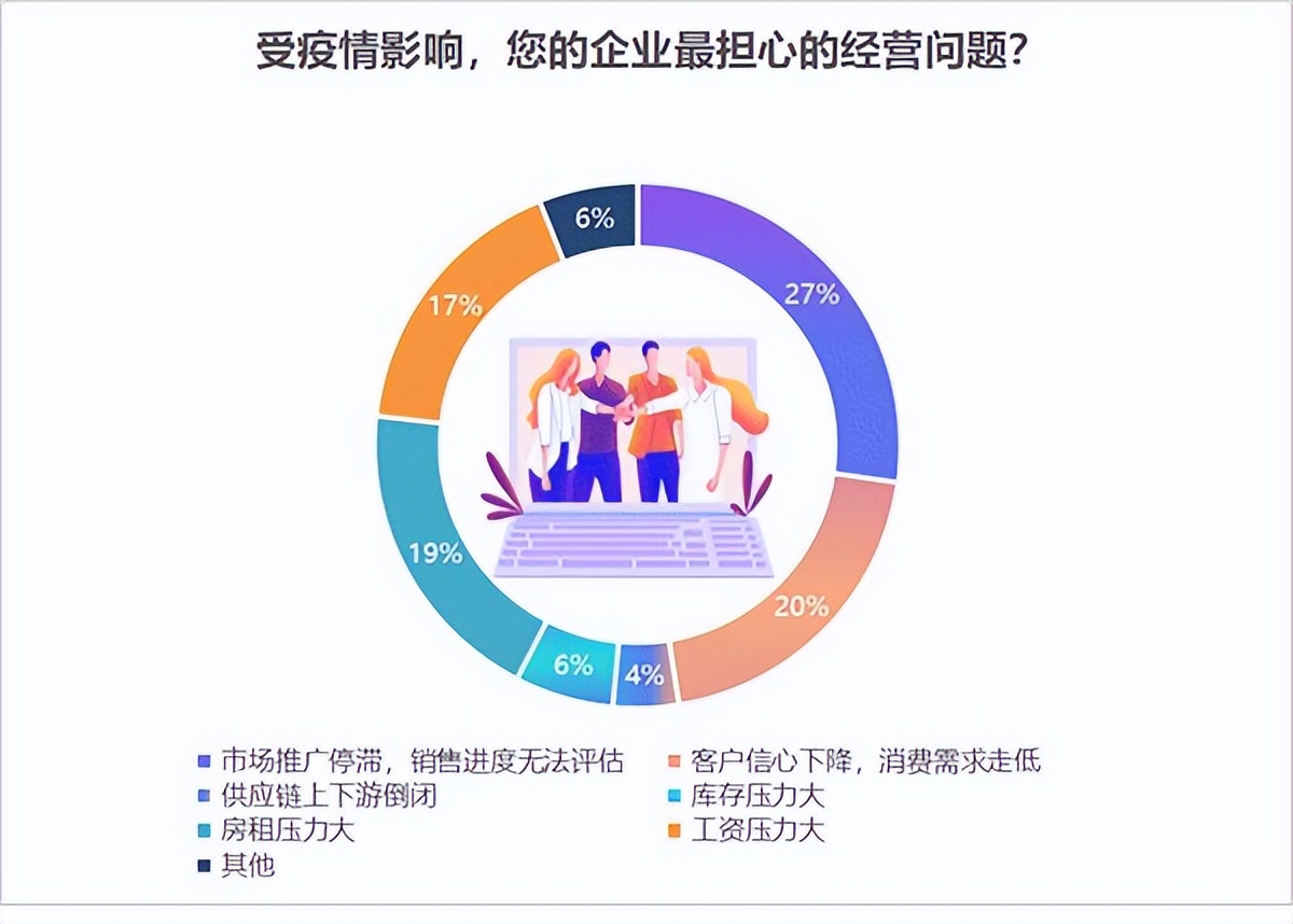 美克拉系统：2022美业发展预测，疫情下的美业该“何去何从”