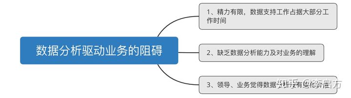 知乎百万热议：互联网已成红海，为什么BAT却不涉足传统制造行业