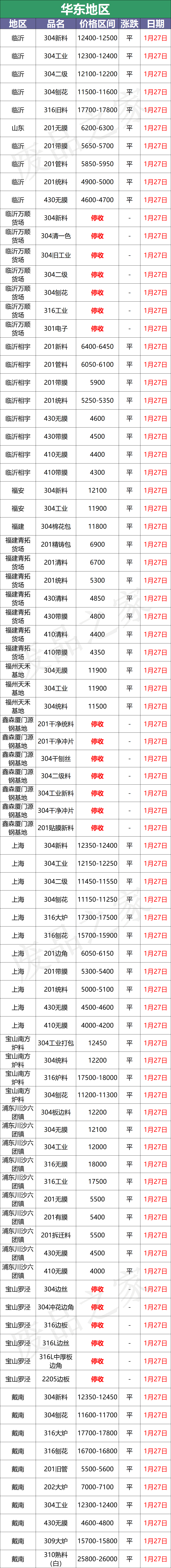 最新1月27日不锈钢基地报价参考汇总（附价格表）