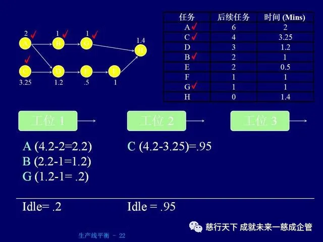 PPT分享 生产线平衡计算的绝好资料