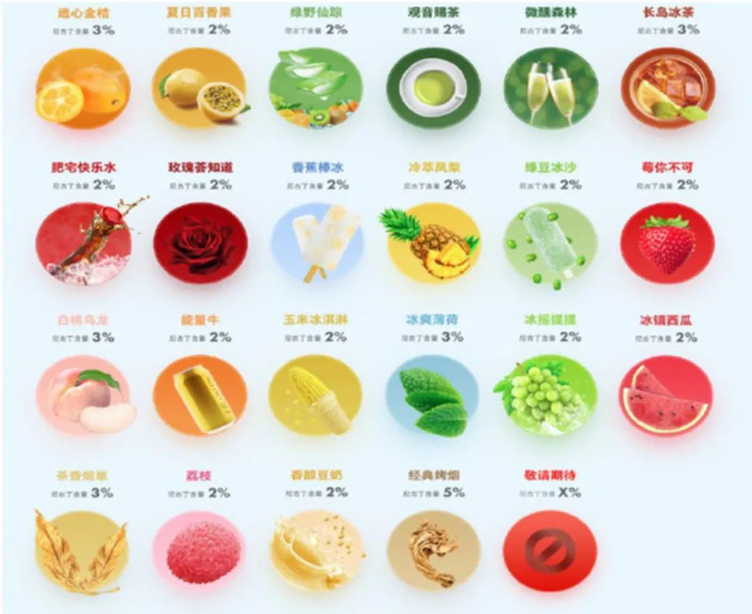 悦刻电子烟股价已跌去95%