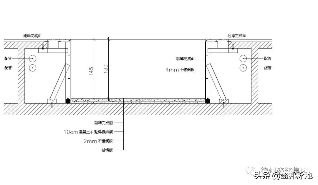 不锈钢泳池----全球最优防渗解决方案