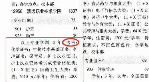 3+证书高职高考招生目录怎么看？有哪些重要信息？