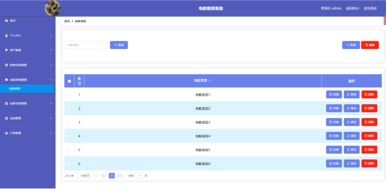 基于Python的电影推荐系统的设计和实现