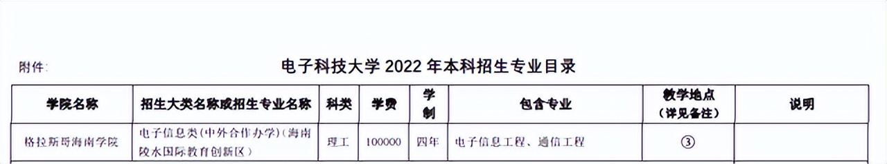 性价比越来越高？2022成电招生2大特点：海南校区、学费涨到10万