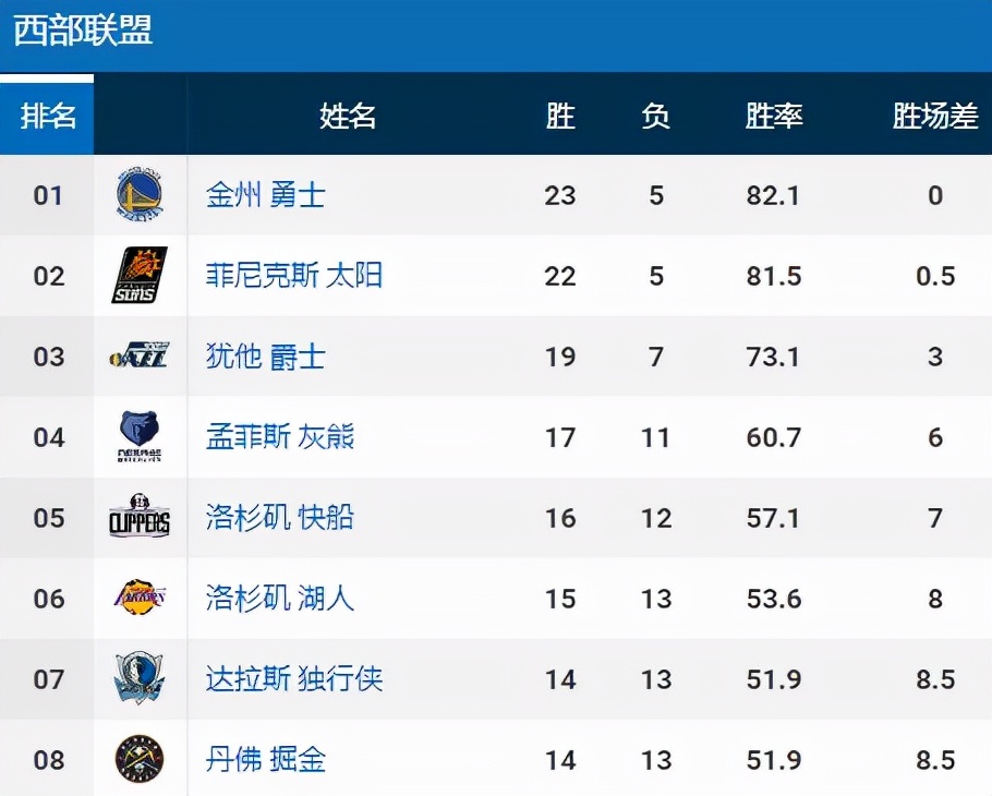 2022nbamvpnbamvp候选人排名