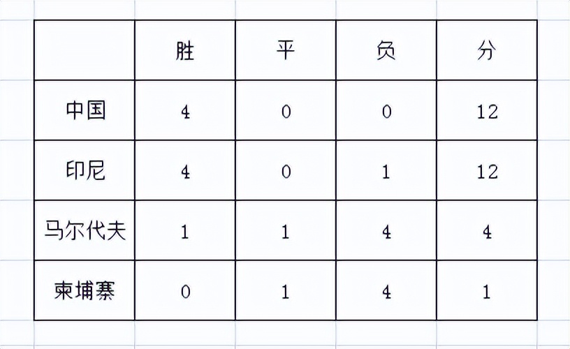 2002年国足世界杯主力阵容(2002中国男足世界杯之路)