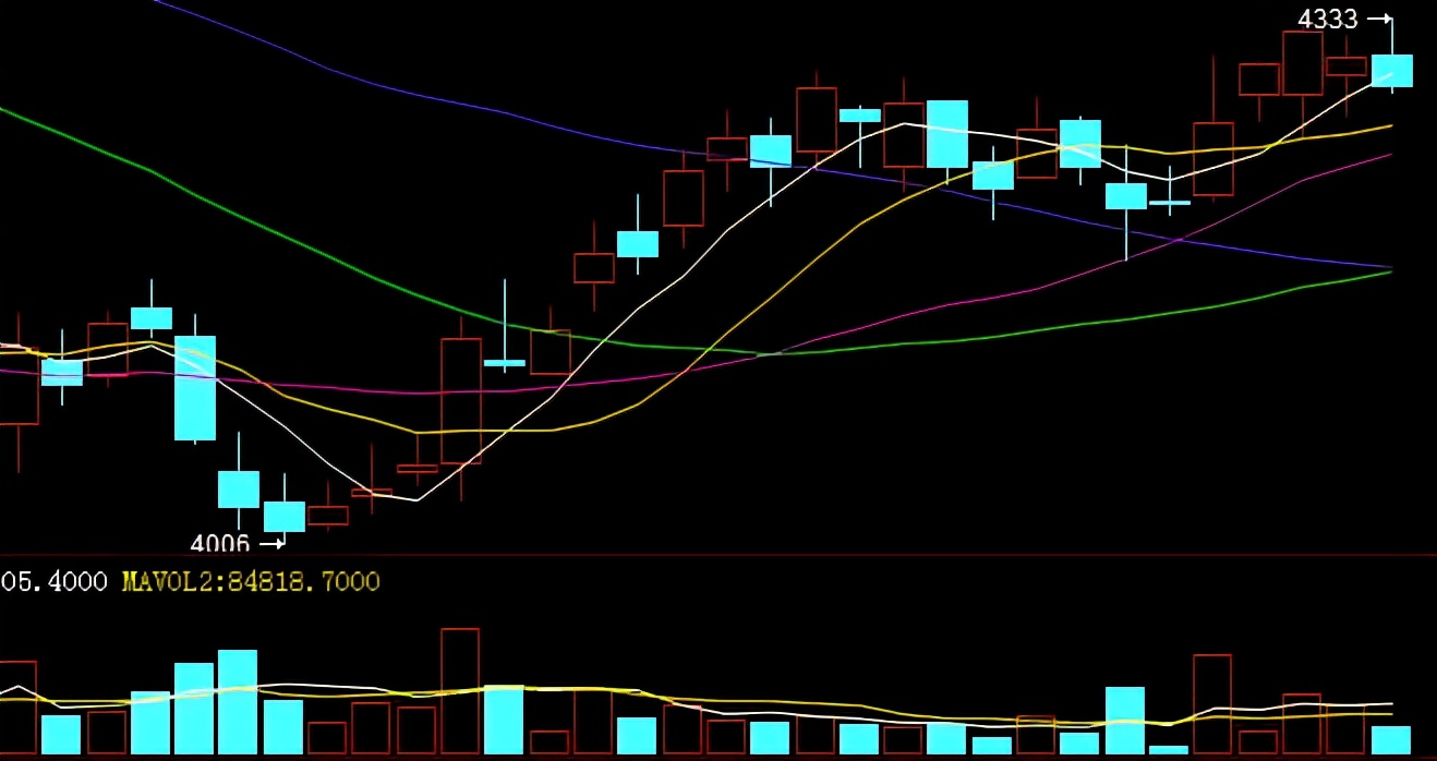 走势再度转强，鸡蛋有望向着春天野蛮生长？