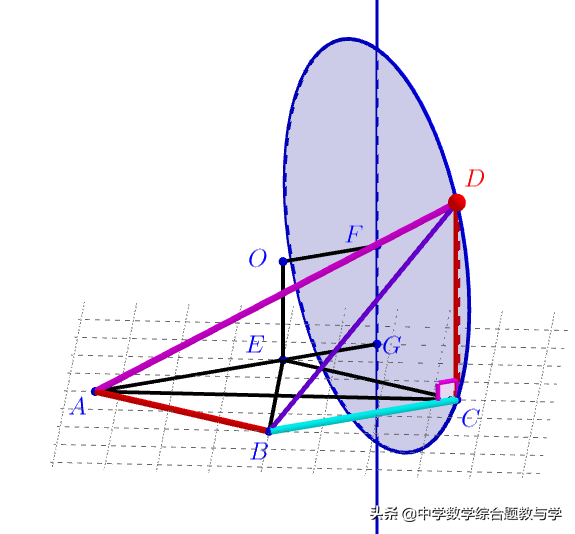 超难问题形象解析：武汉市2022届高三调研考试数学（二月）第12题