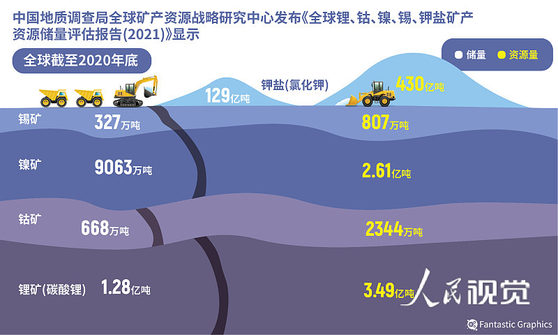 电动汽车究竟“低碳”还是“高碳”？