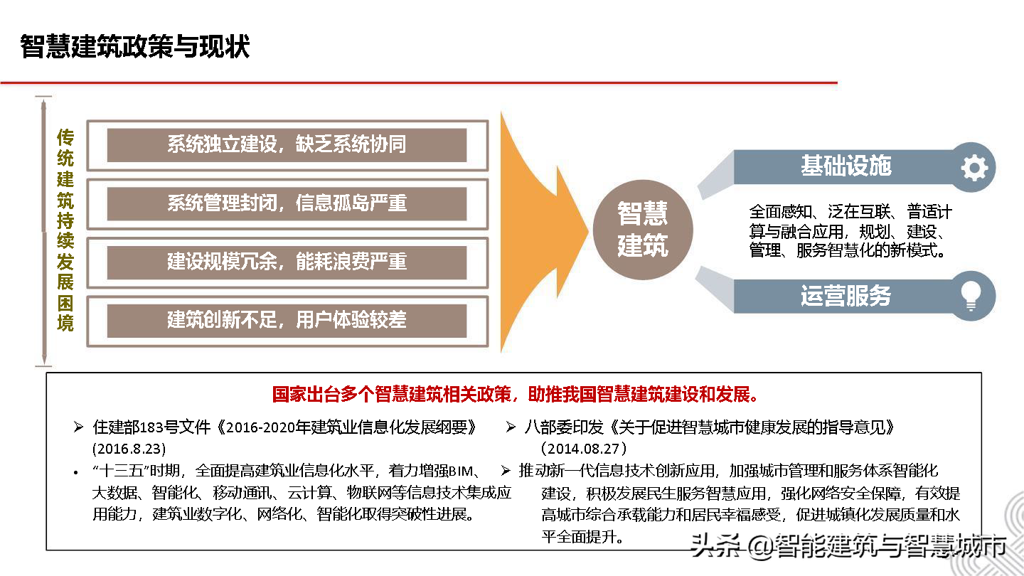5G智慧建筑解决方案