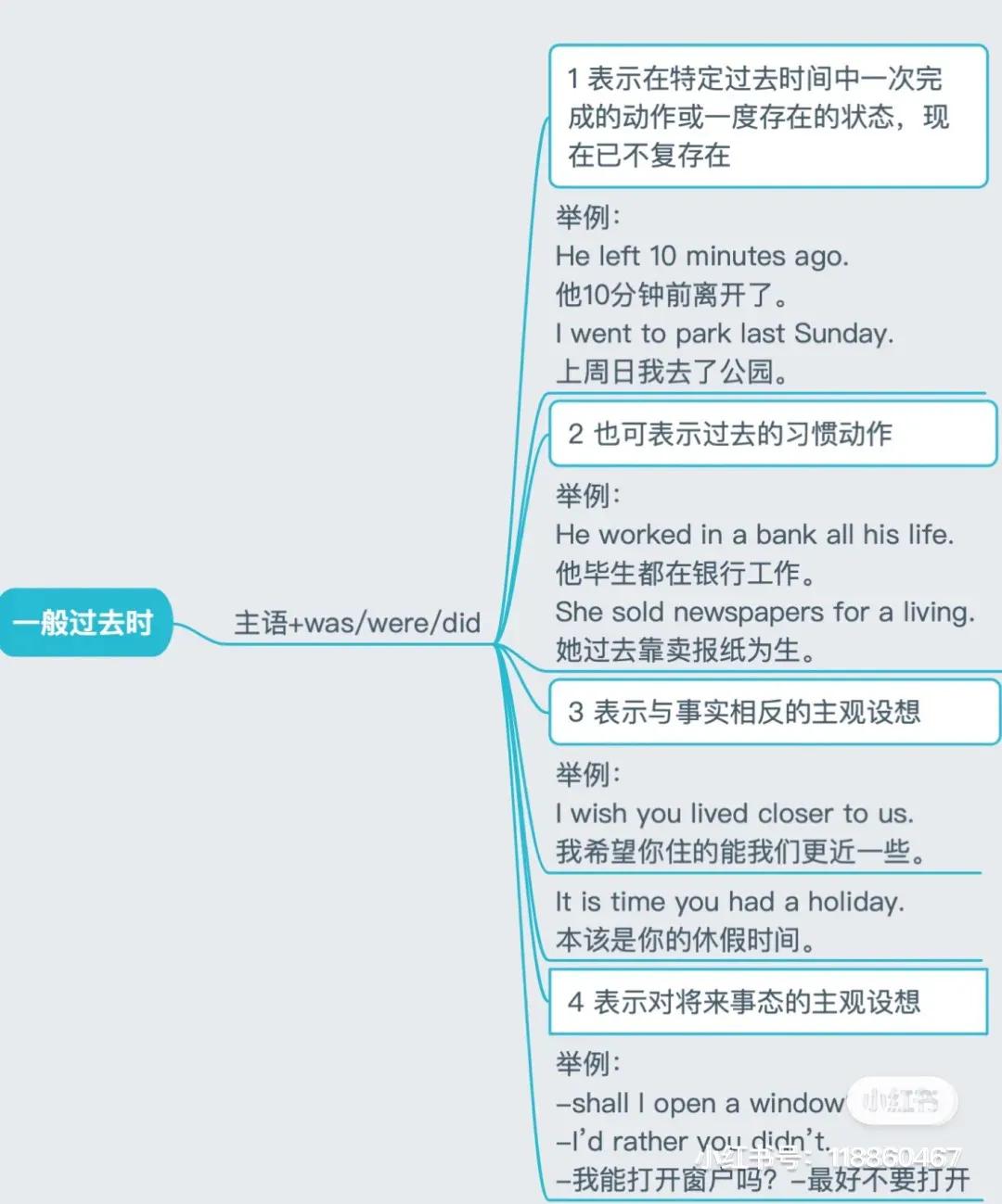 常见的八种时态思维导图