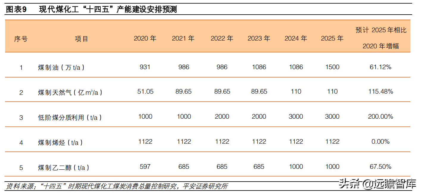 煤炭开采行业深度报告：高油价利好煤制燃料，相关装备受益扩产能