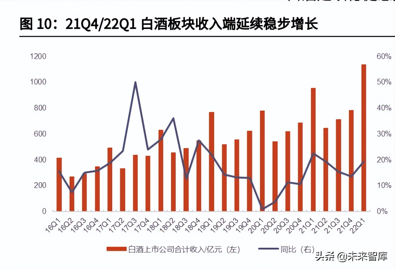 食品饮料行业中期策略：把握高确定性，关注疫情缓解下的需求恢复
