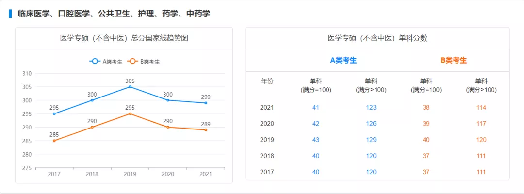 国家线预测!22考研多少分才能进面?