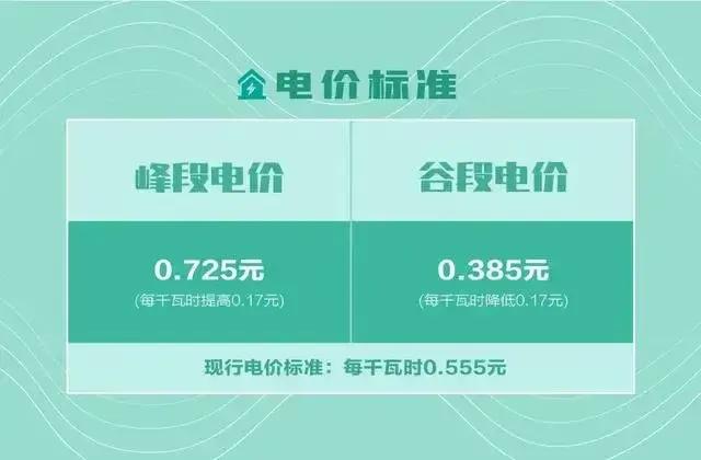 推广新能源汽车，不只是环保问题，更是国家能源格局发展问题