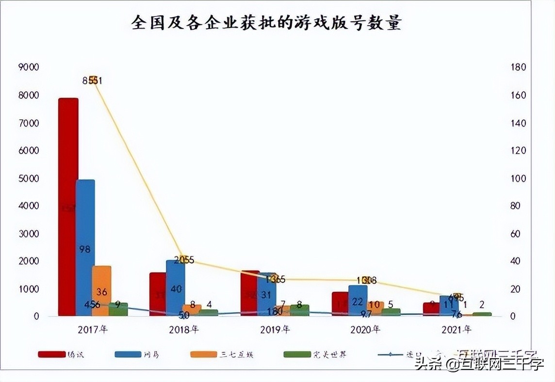 腾讯游戏：老大横着走？