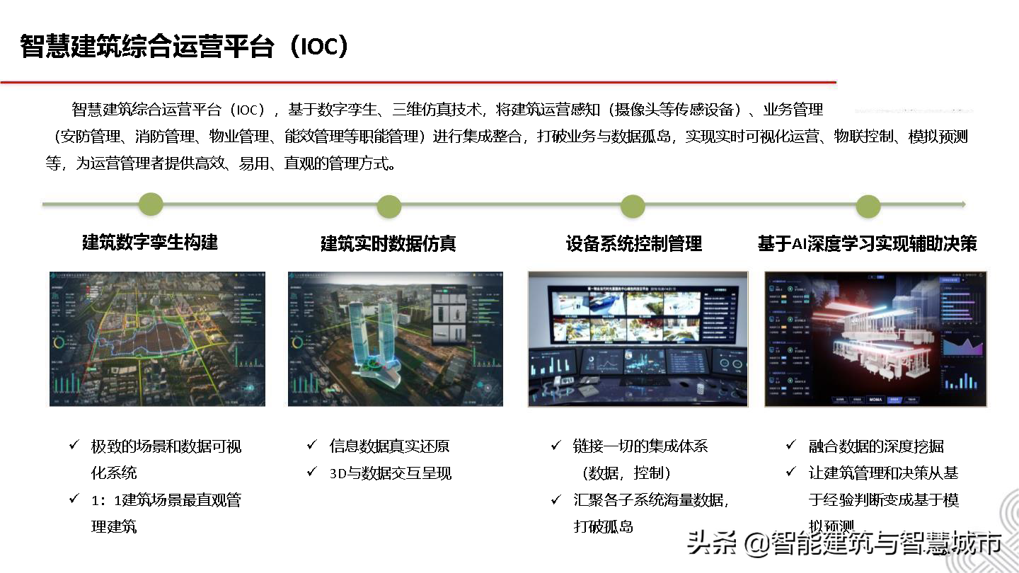 5G智慧建筑解决方案