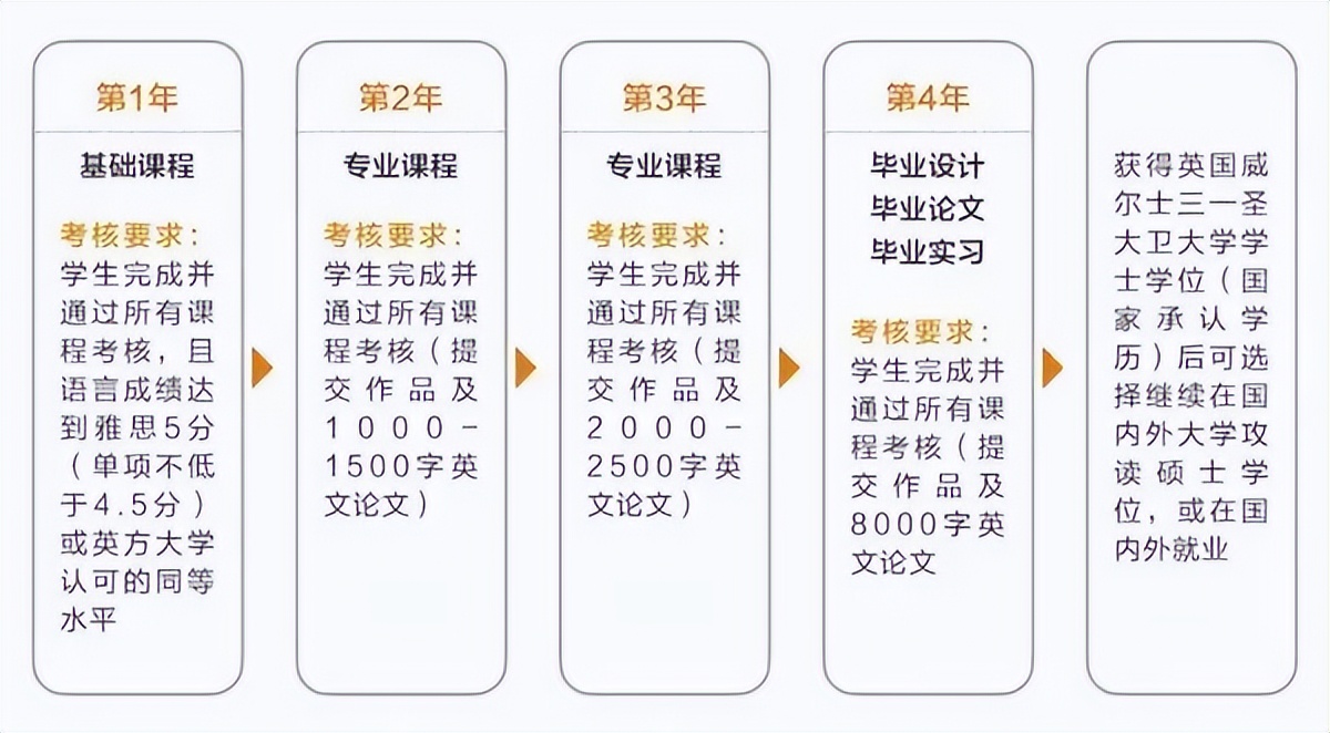 利好！中山大学废除大类招生！多校有扩招！这所211，本科线可报