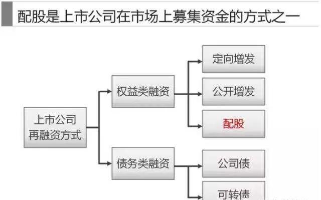 东吴证券配股暴跌，让市场胆寒的配股计划到底是什么鬼