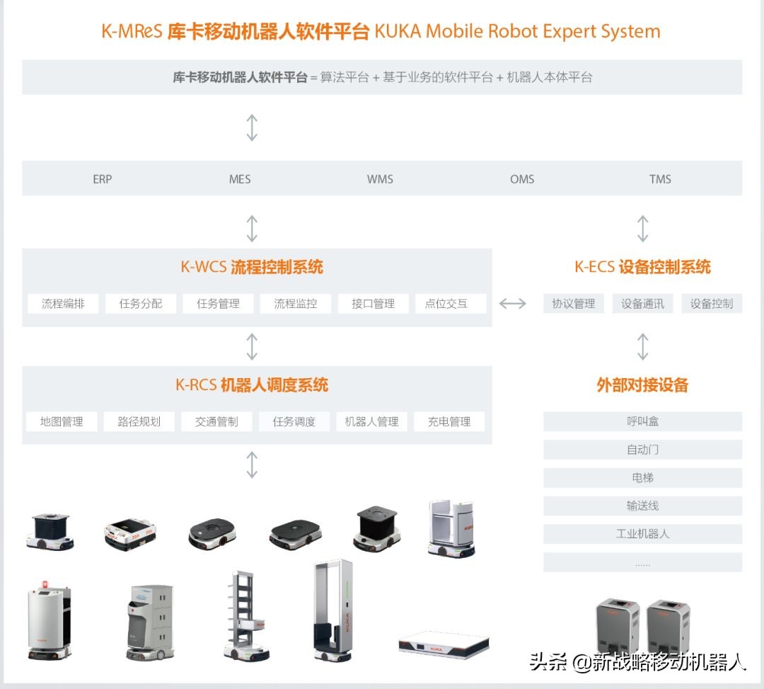 带你全方位了解K-MReS库卡移动机器人专家管理系统