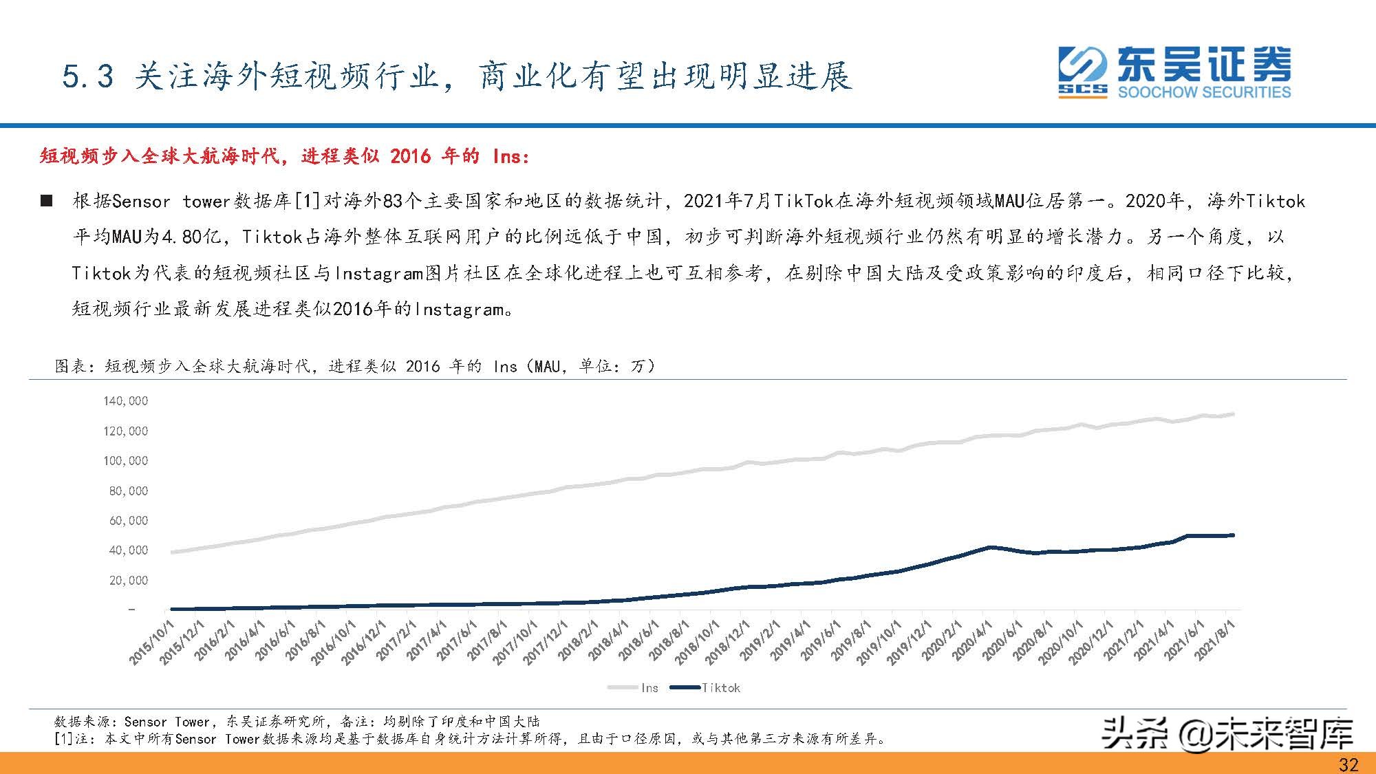 传媒互联网行业研究：2021年回顾与2022年展望