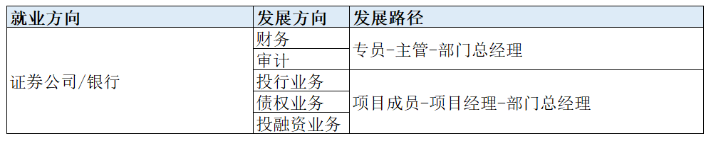 考下CPA好找工作吗？发展空间和薪资待遇到底如何？