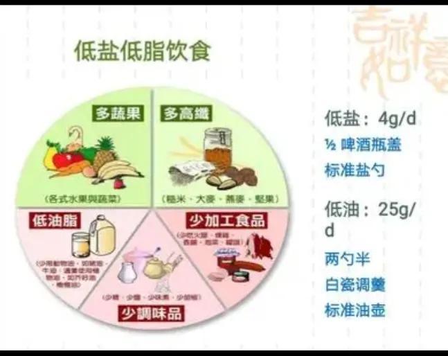 红酒、鱼油会软化血管？保护血管要做好以下3点，血管健康更长寿