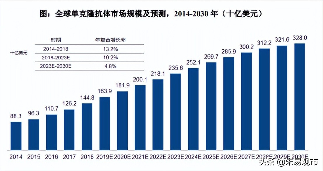 信达生物投资逻辑分享