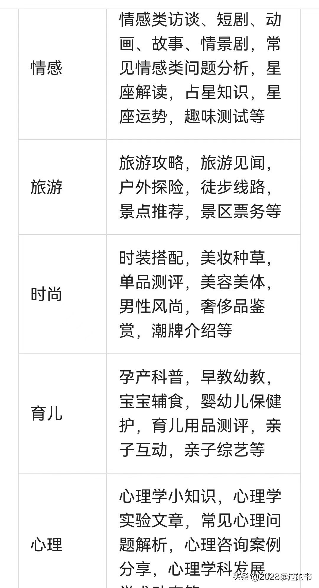 今日头条上怎么提高文章单价？粉丝仅700的我，千次阅读单价是3元