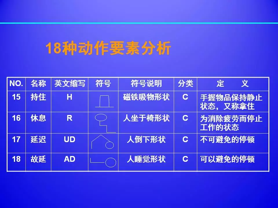 超棒PPT解读精益生产标准化