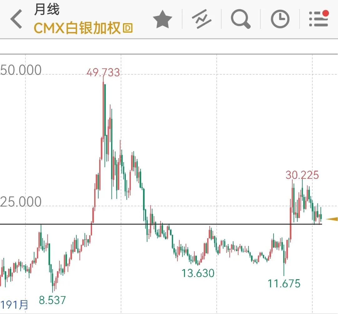 紧缩预期持续施压，但投行看涨至2150美元，2022年金银何去何从？