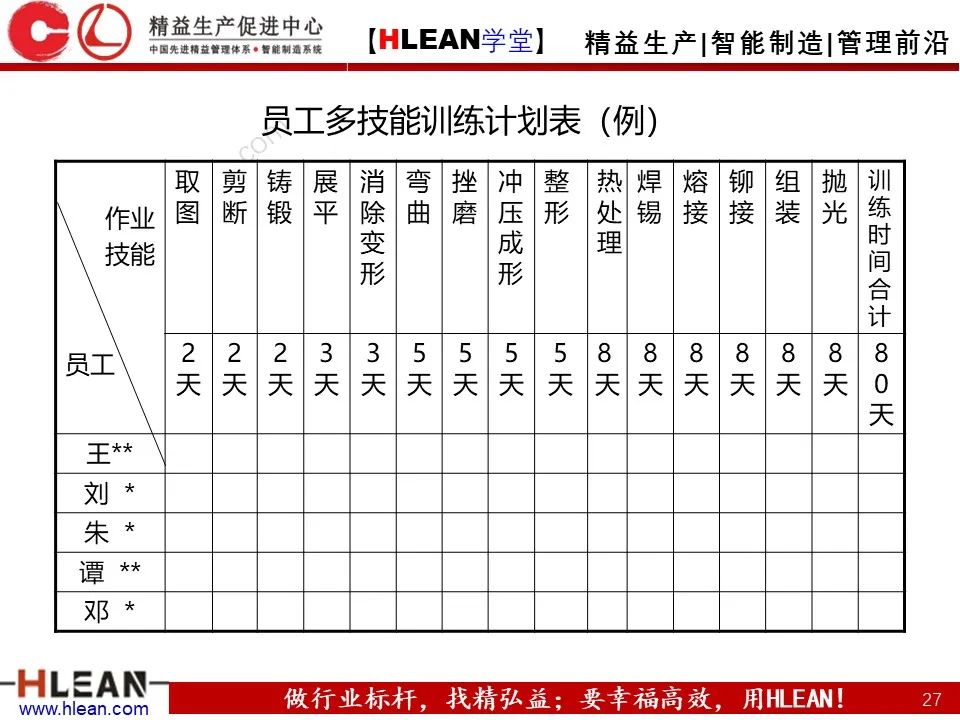 「精益学堂」班组长管理能力提升之生产现场管理（下篇）