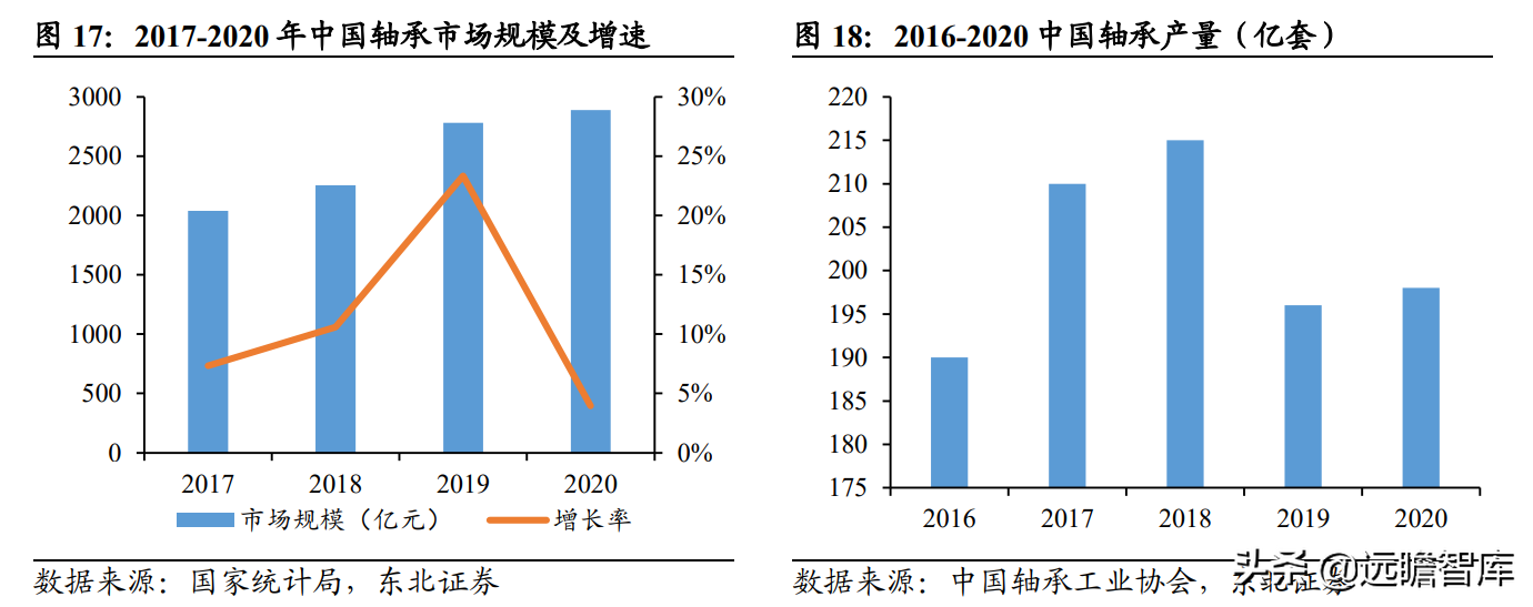 磨前产品龙头，五洲新春：风电滚子实现重大突破，有望爆发式增长