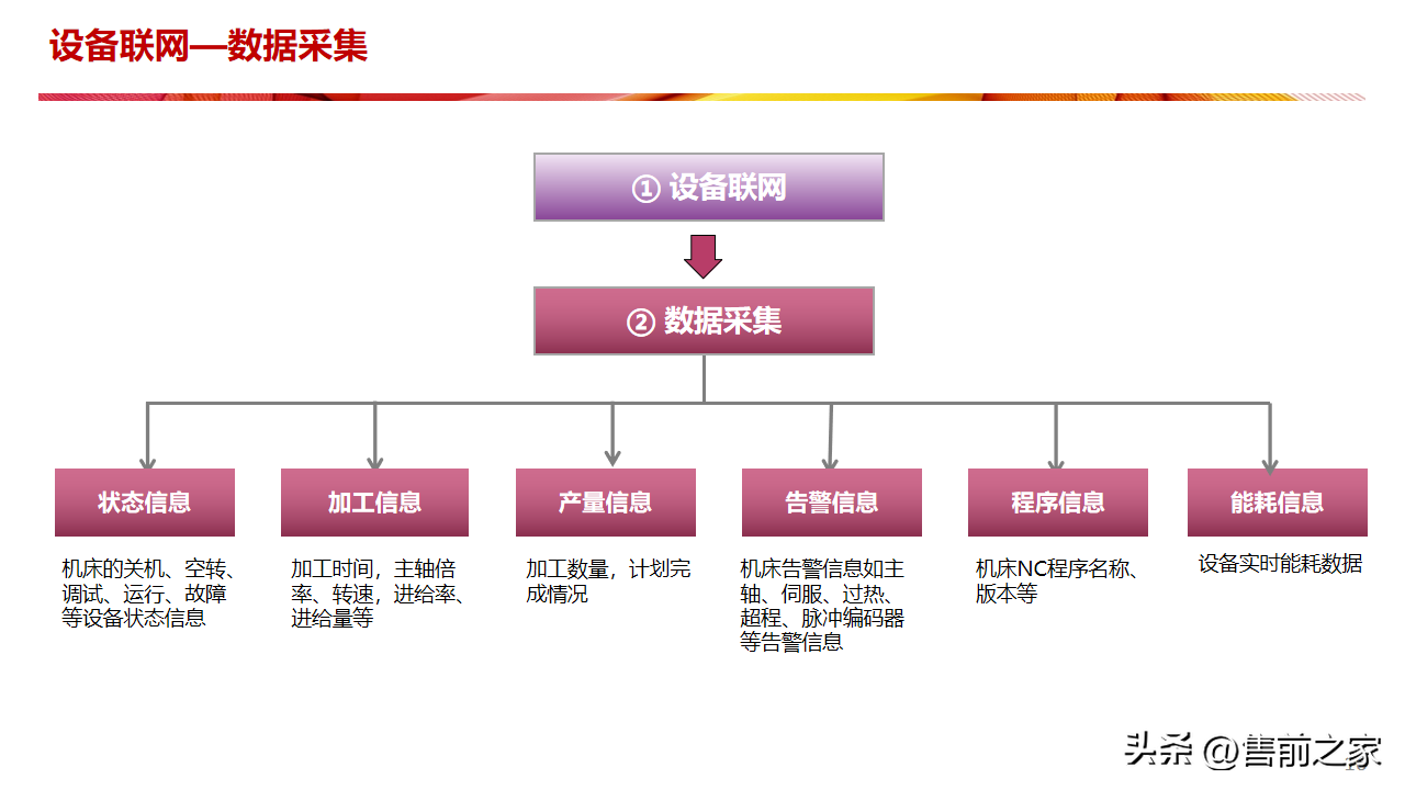 某厨具生产企业5G 智能车间建设方案.精选「PPT」