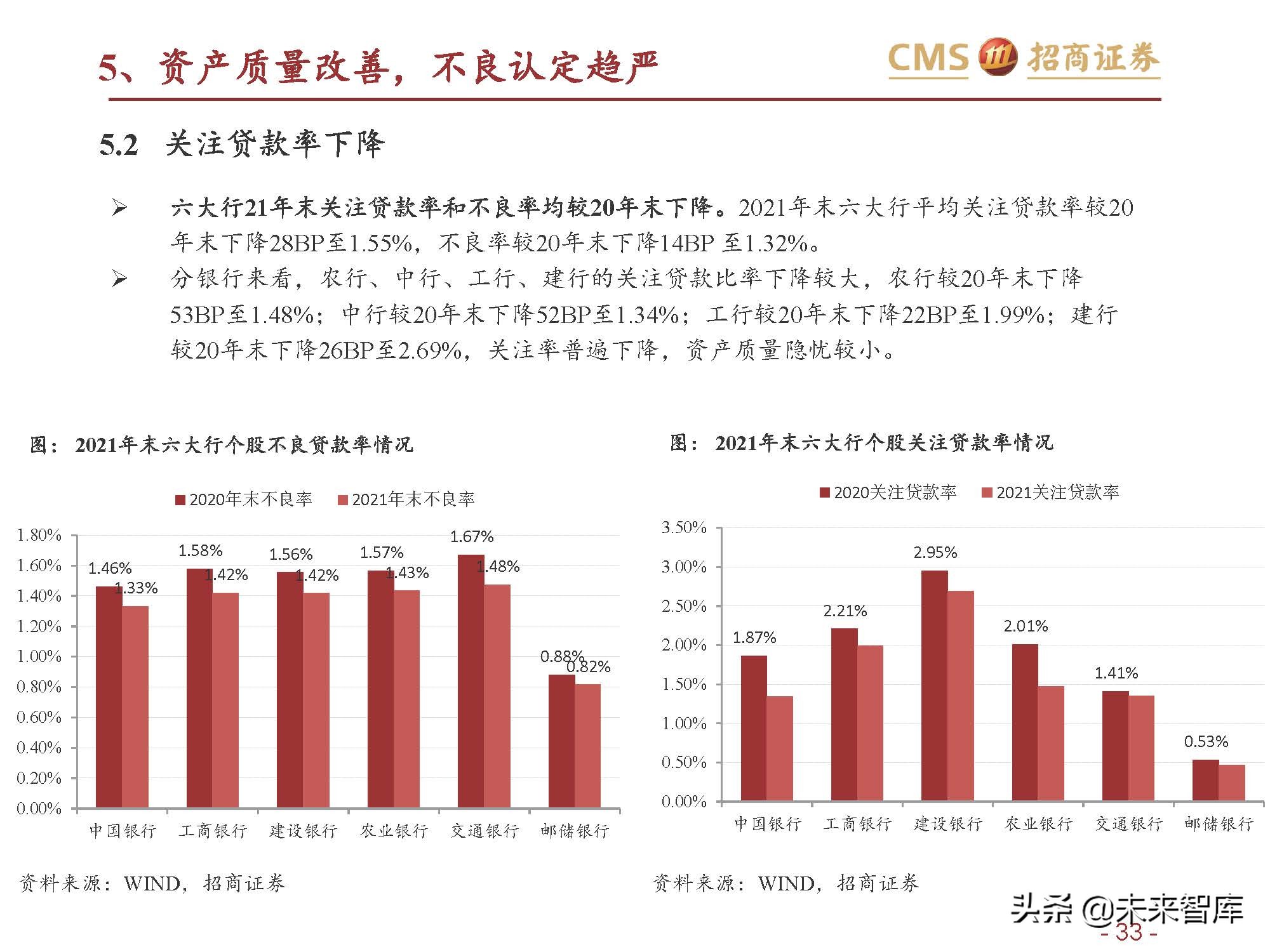 银行业六大行年报业绩综述：业绩改善，资产质量优异