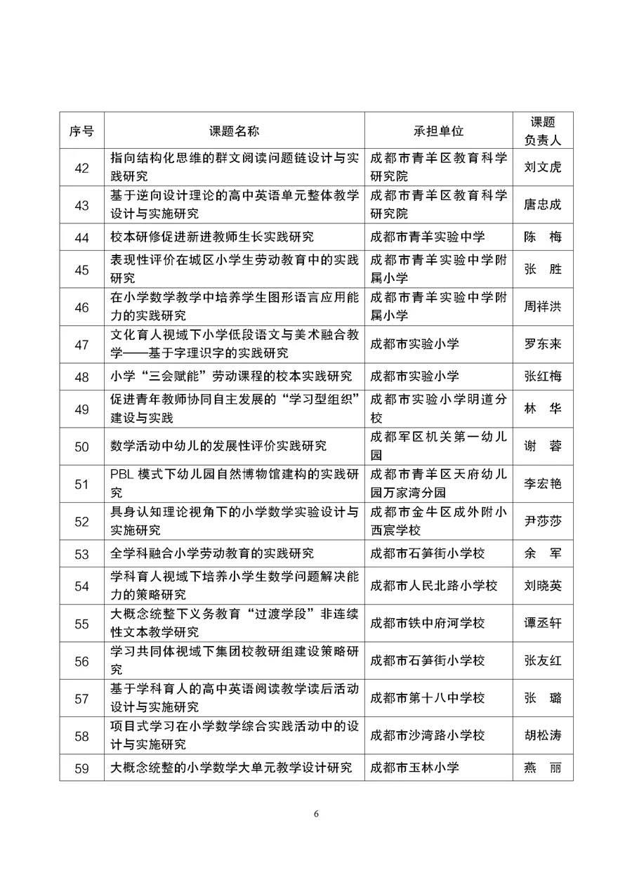 与职业教育有关！成都市2021年度教育科研规划课题拟立项名单公示