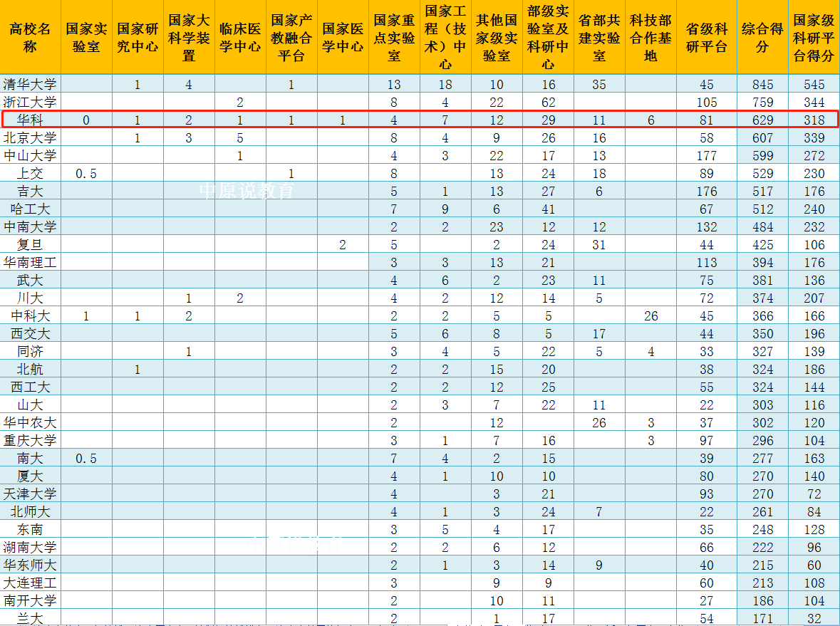 华中科技大学首个新校区将于2022年8月开建：投资100亿