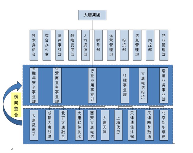 人力资源30：公司组织机构类型选择设计和管理与时俱进